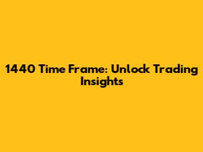 1440 Time Frame: Unlock Trading Insights