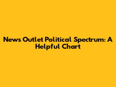 News Outlet Political Spectrum: A Helpful Chart