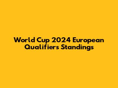World Cup 2024 European Qualifiers Standings